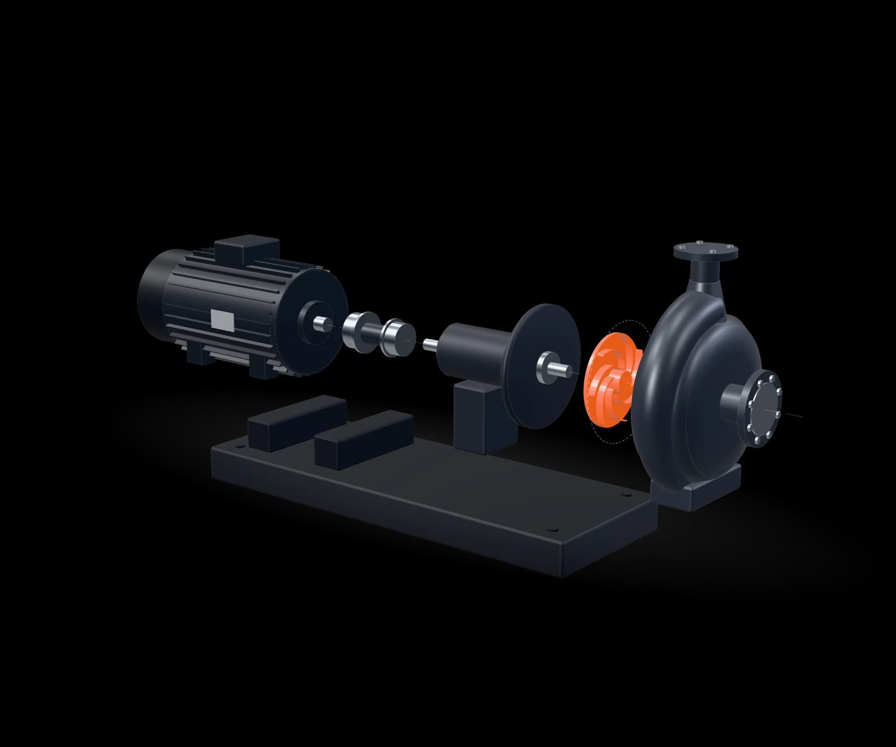Exploded 3D view of a configured end-suction pump set: motor, coupling, bearing bracket, orange impeller, volute casing and baseplate